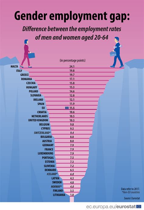 bureau of labor statistics jobs by gender